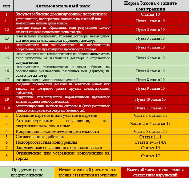 План мероприятий по снижению рисков